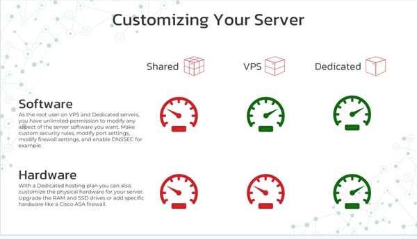 Shared Hosting vs VPS vs Dedicated vs Bare Metal Servers for 2026: What’s Best for Your Business?